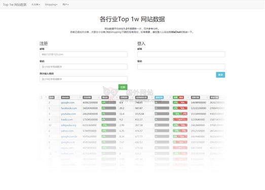 Top Data 行业网站数据分析排行