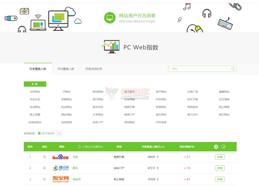 PCWeb指数|网站用户行为洞察